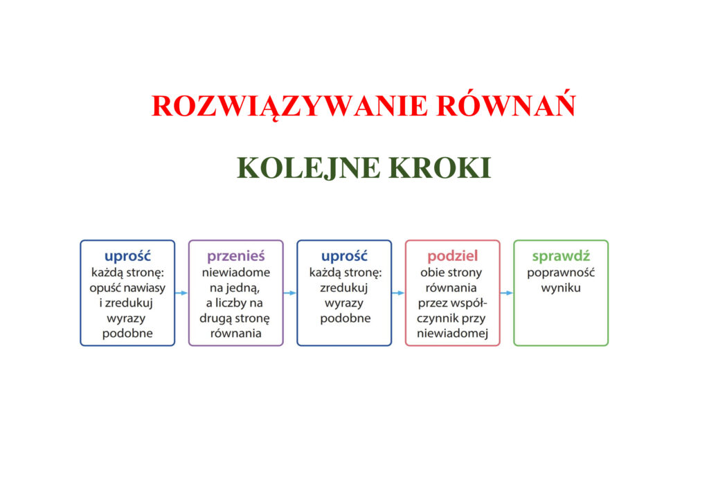 ROZWIĄZYWANIE RÓWNAŃ