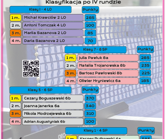 klasyfikacja 4 runda