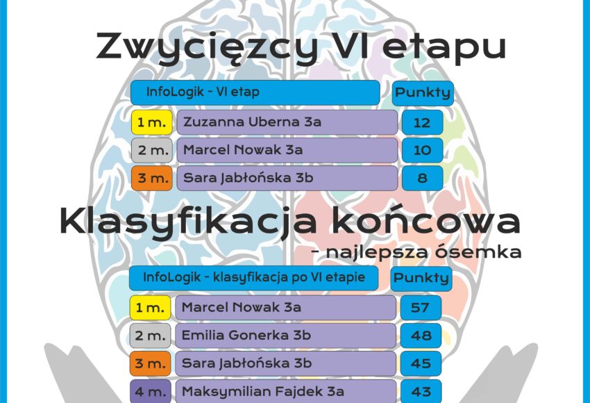 INFOLOGIK 6 etap 1 11zon